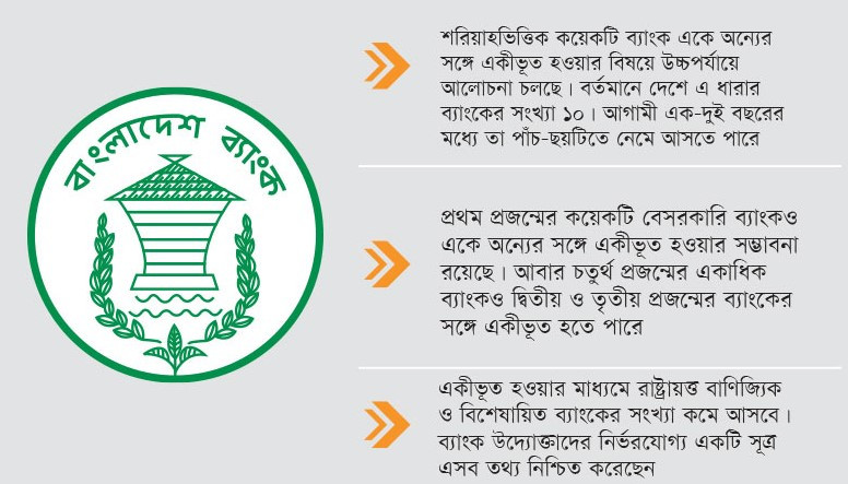 একত্রিত করা হচ্ছে পাঁচ ব্যাংক
